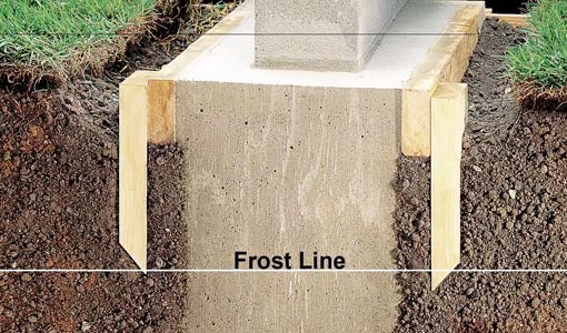 Concrete Block Wall Footing